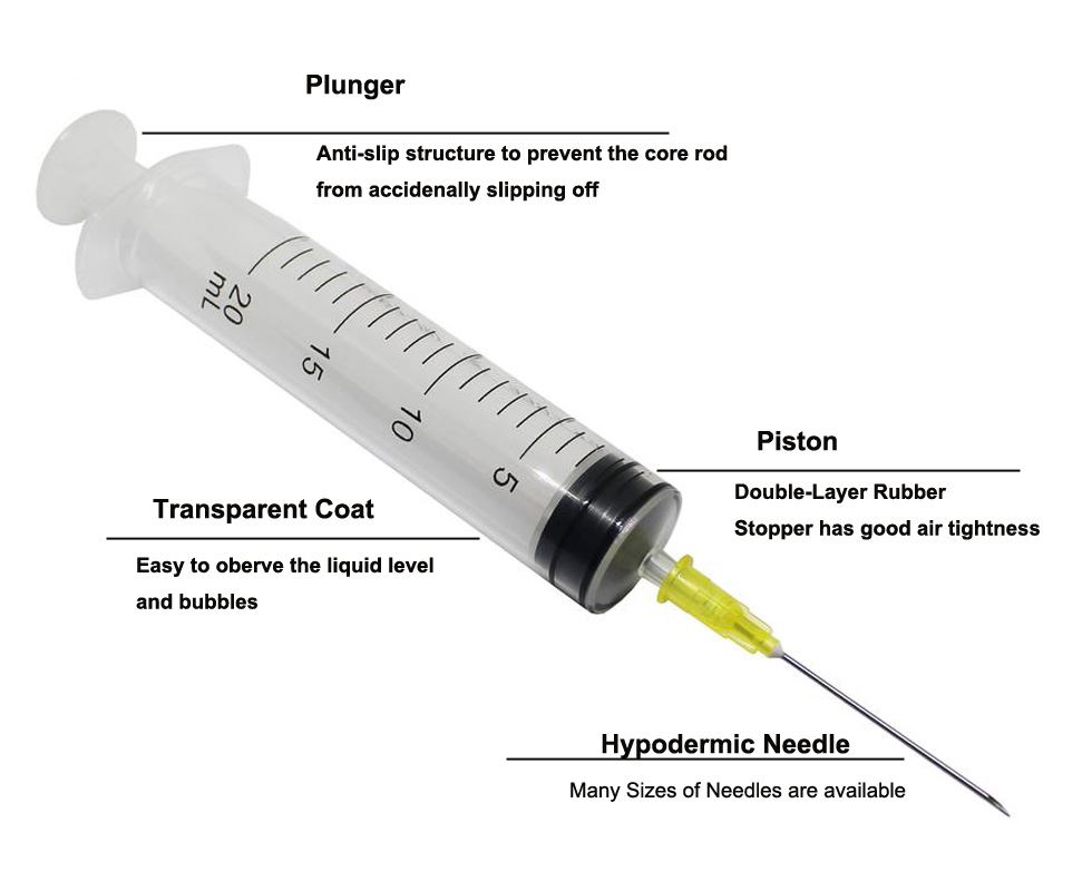 Plastic 20ml Syringe Indivudal Sealed with Needle